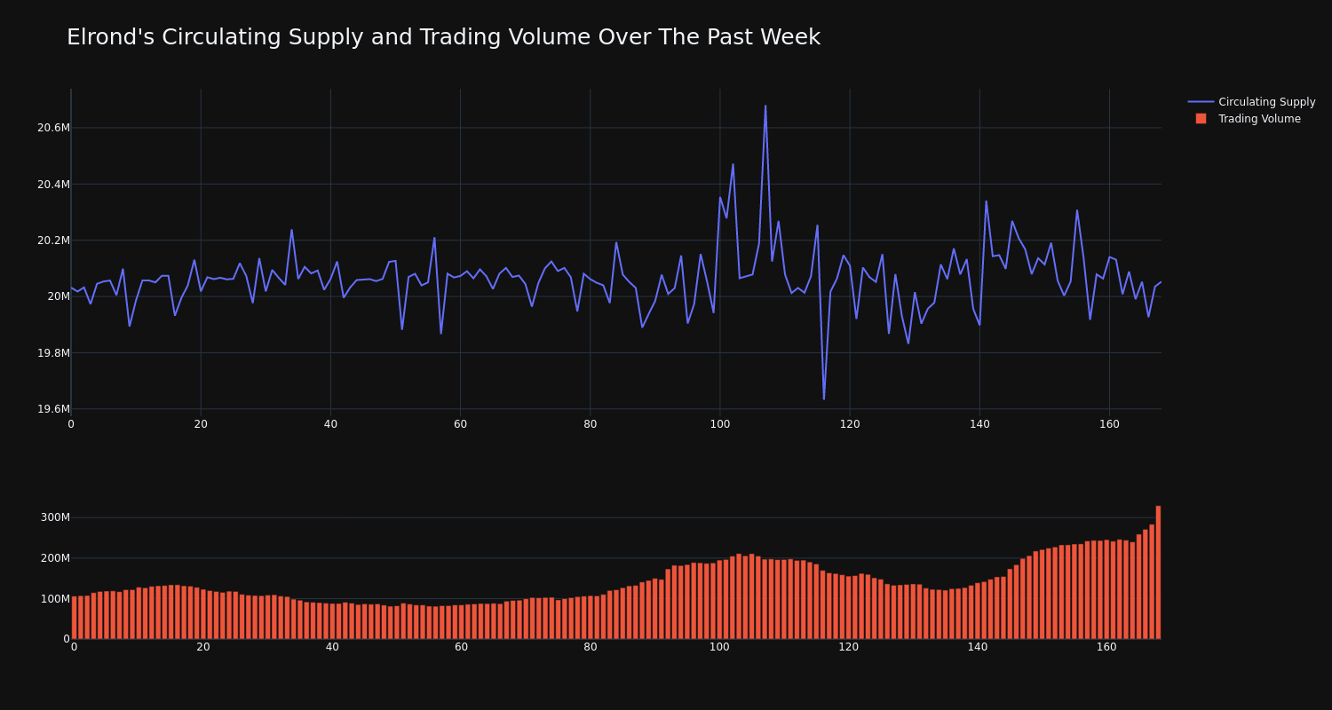 supply_and_vol