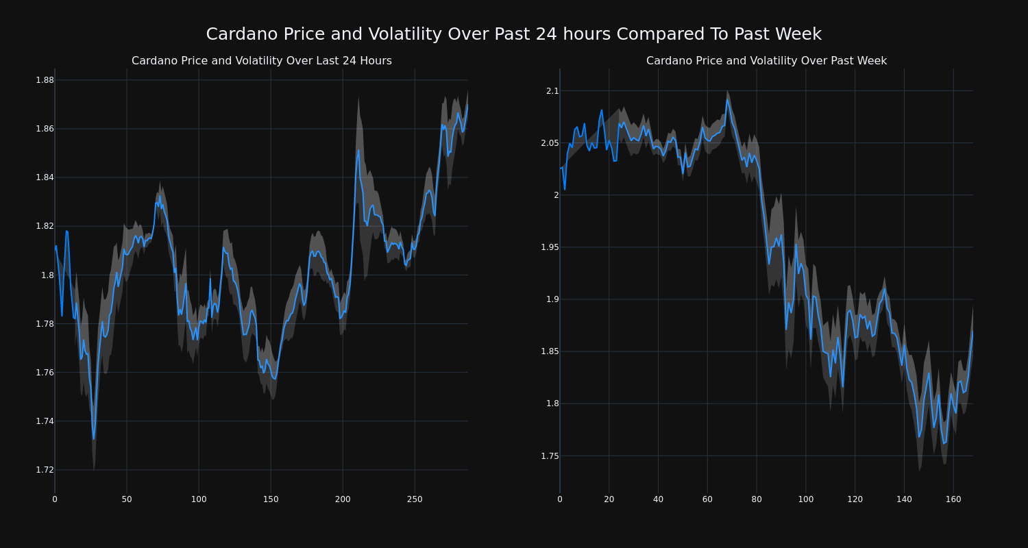 price_chart