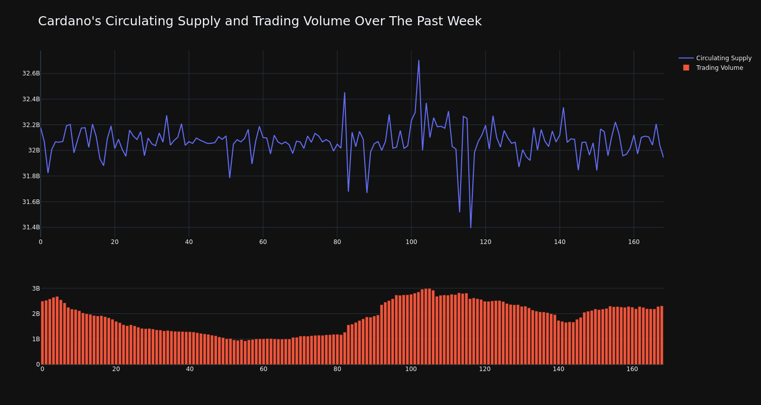 supply_and_vol