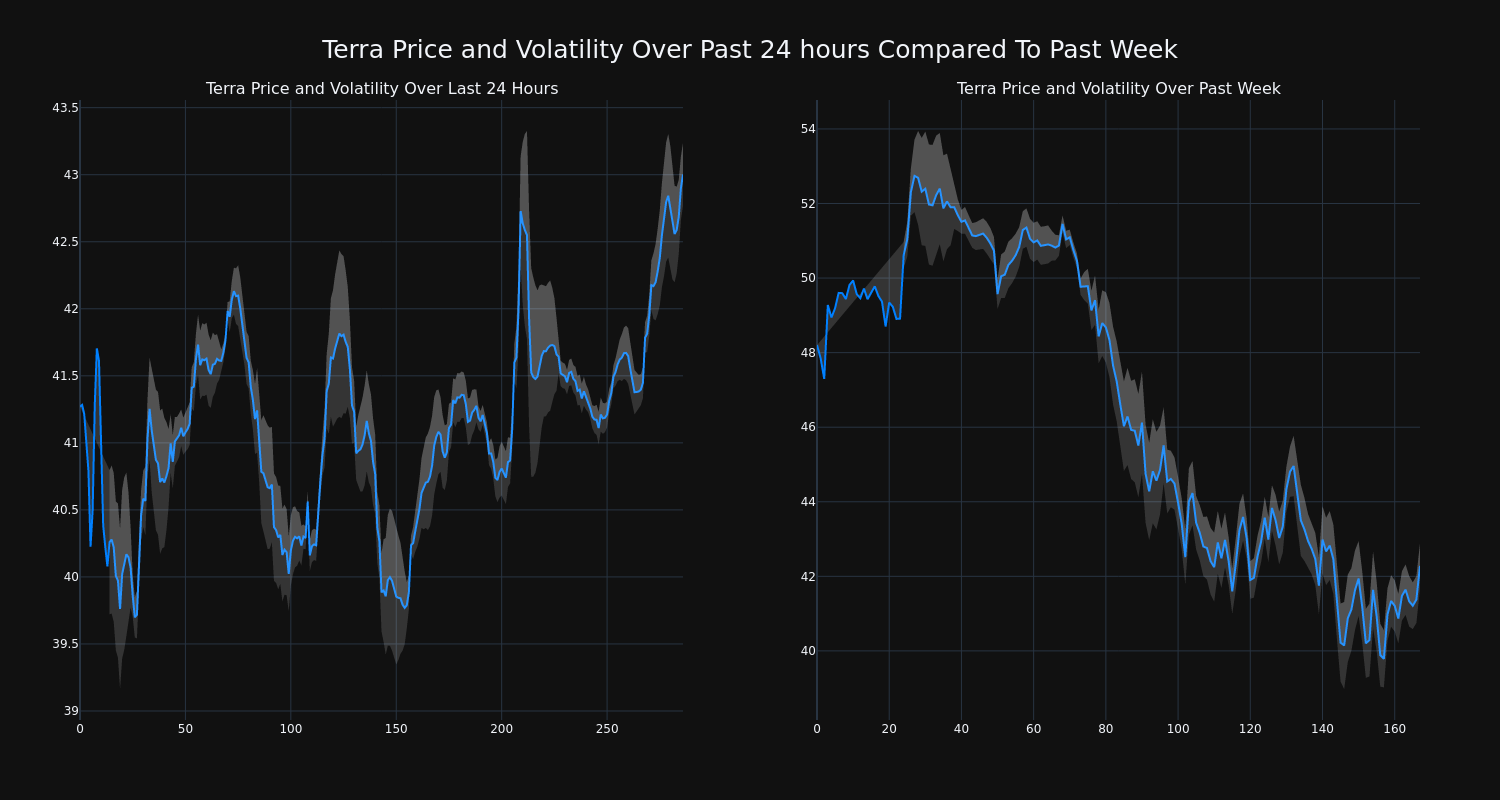 price_chart