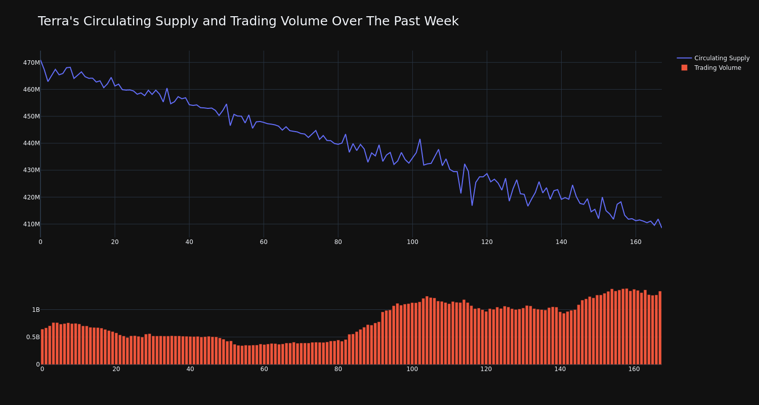 supply_and_vol