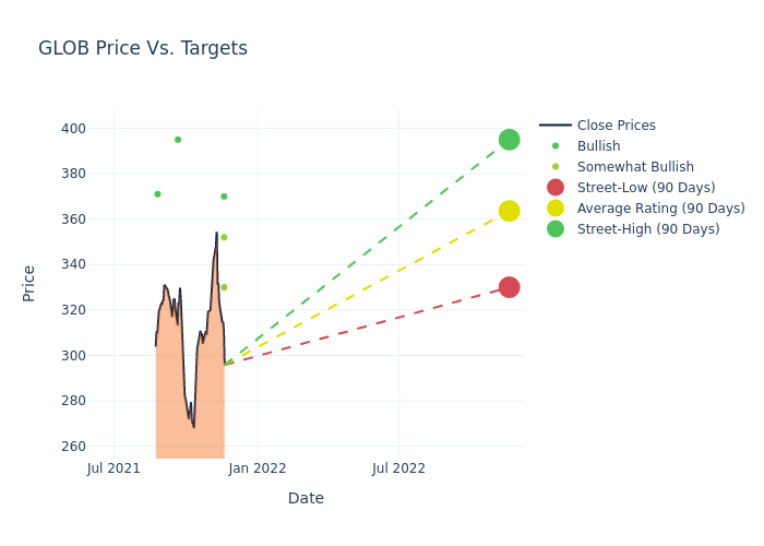 price target chart