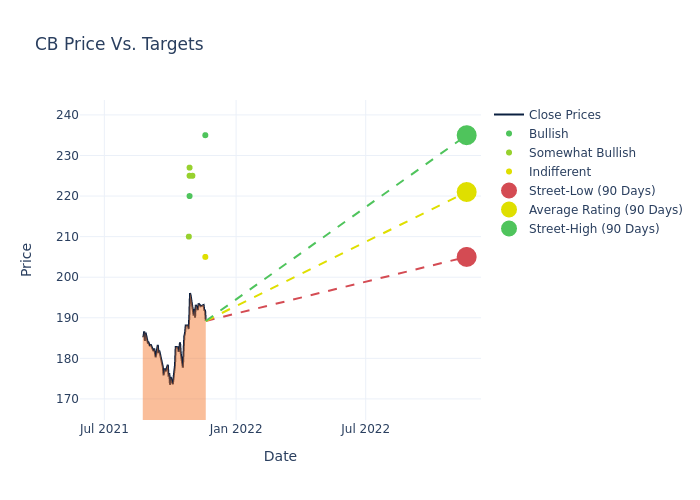 price target chart