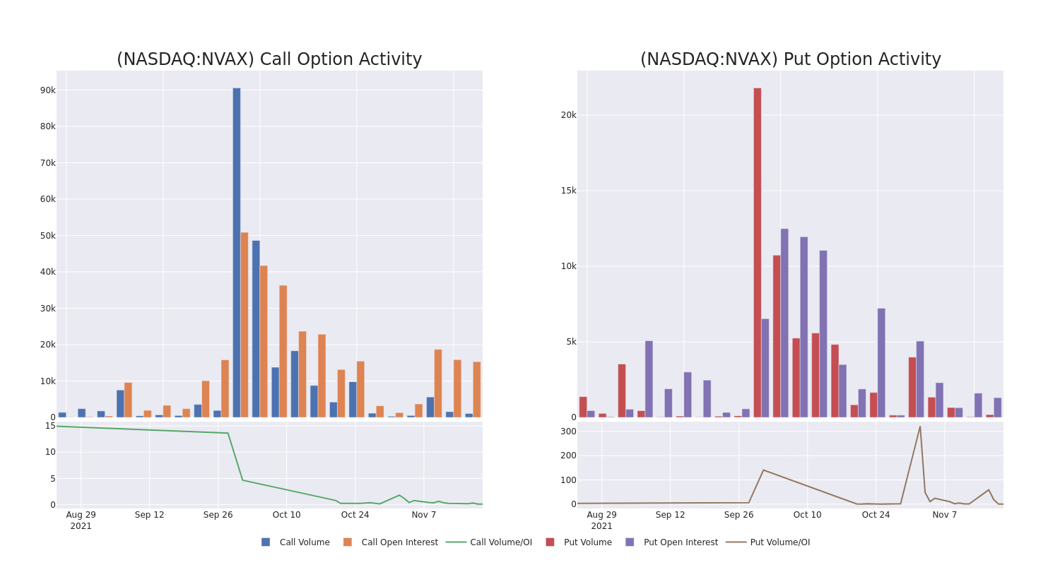 Options Call Chart