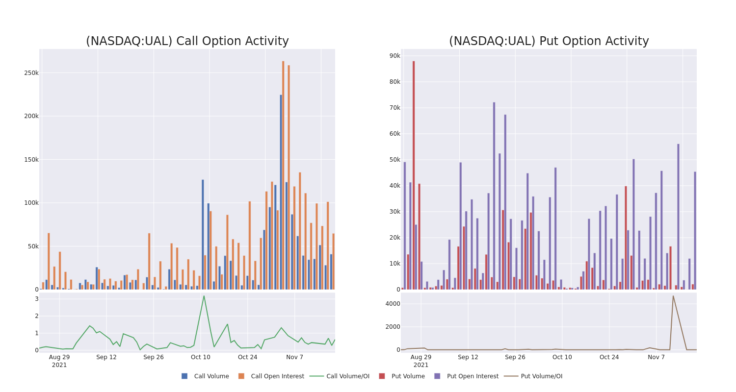 Options Call Chart