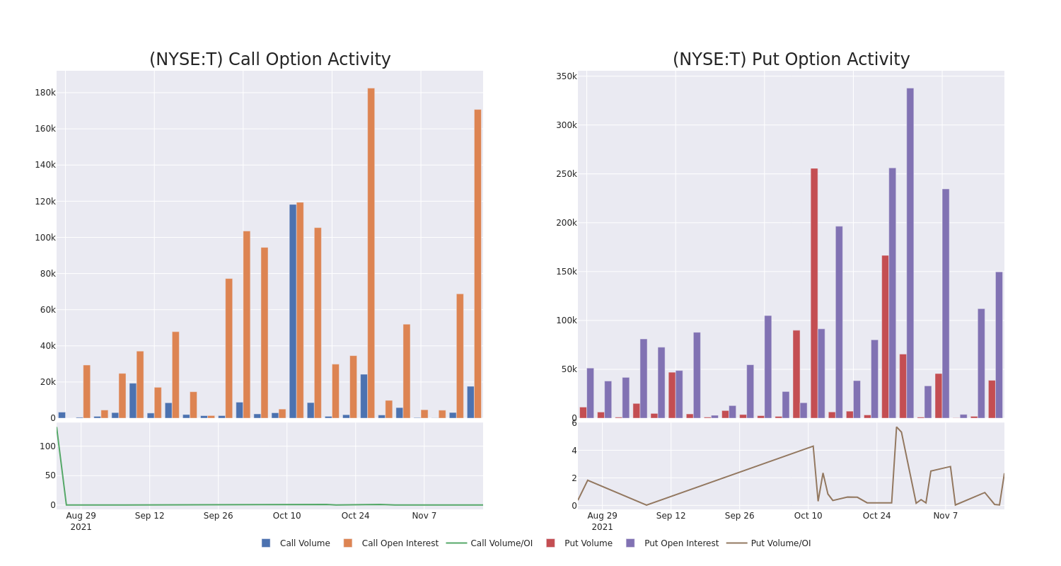 Options Call Chart