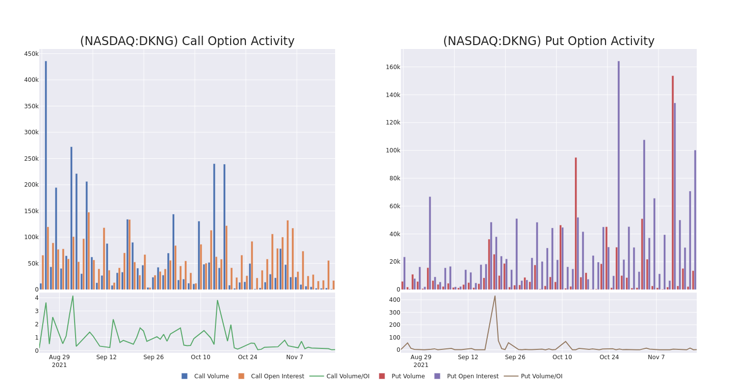 Options Call Chart