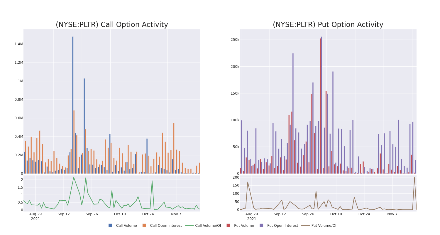 Options Call Chart