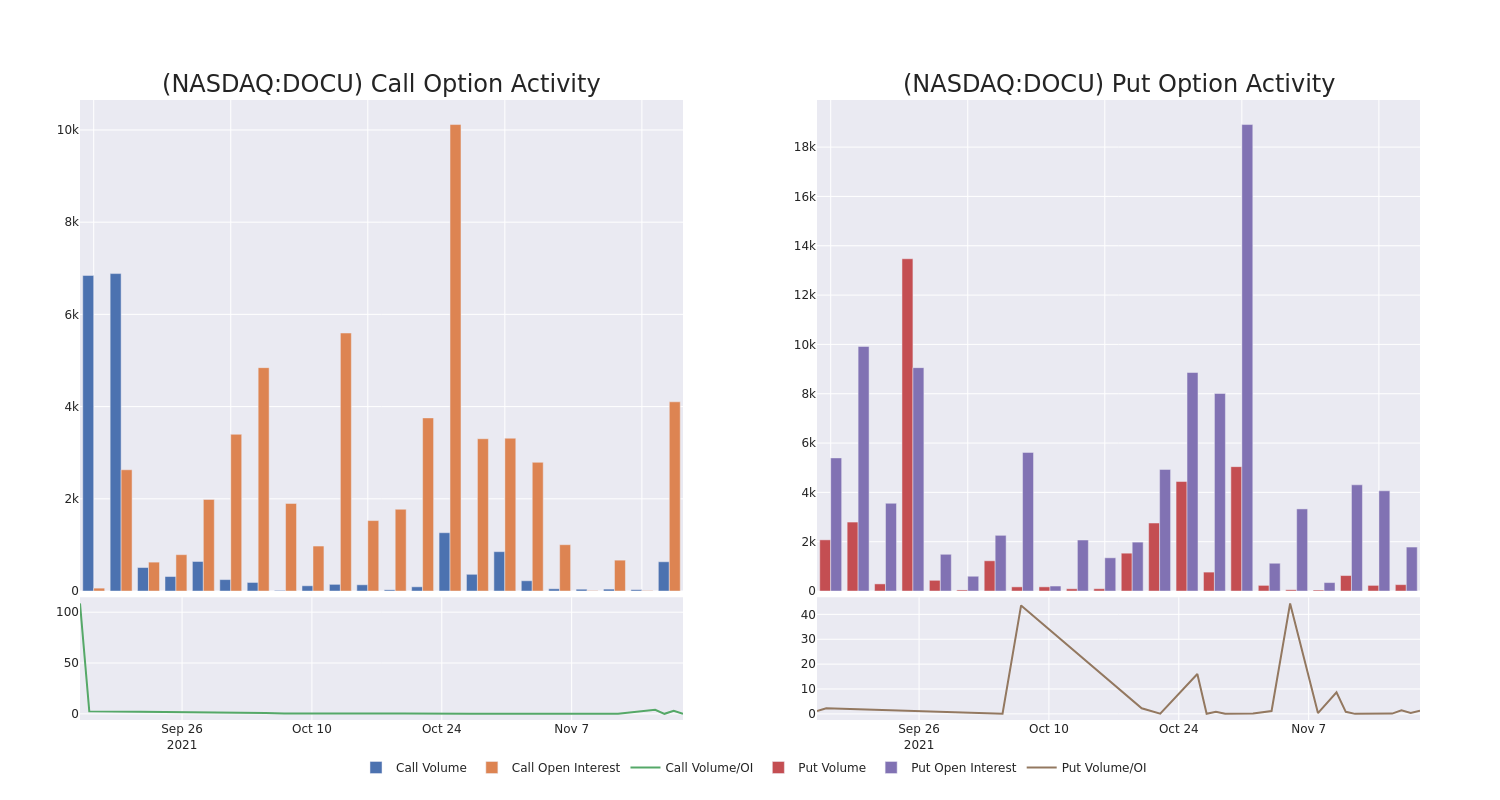 Options Call Chart