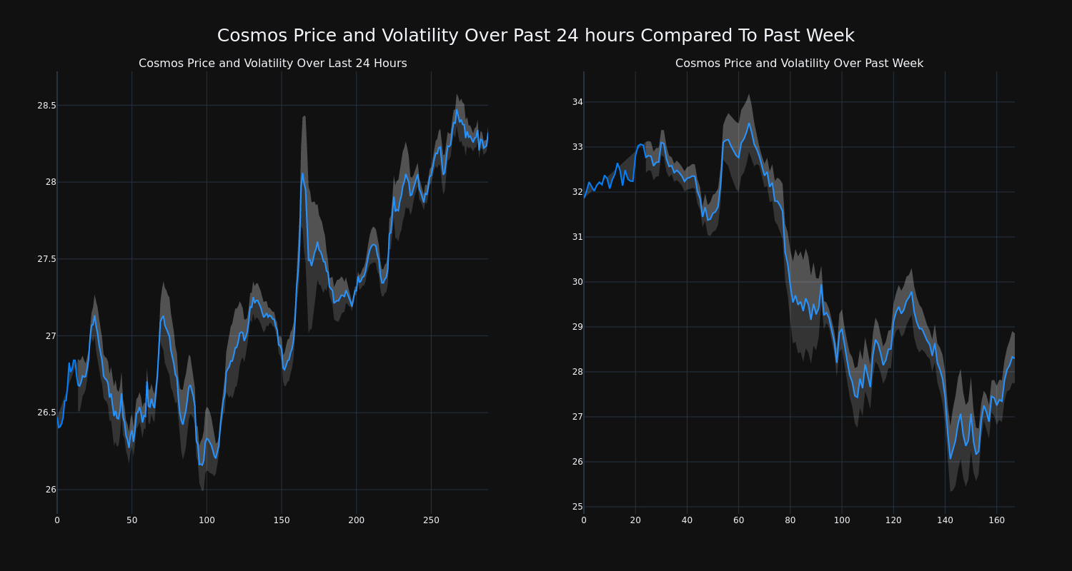 price_chart