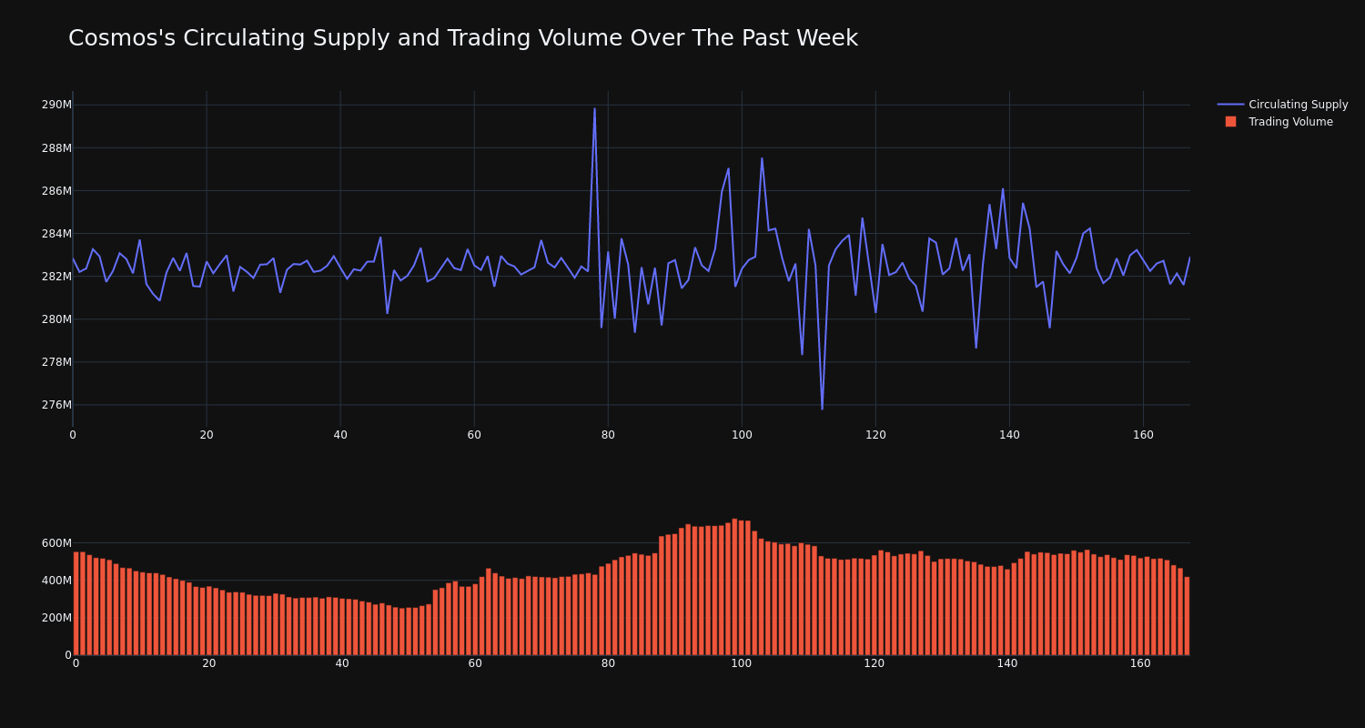 supply_and_vol