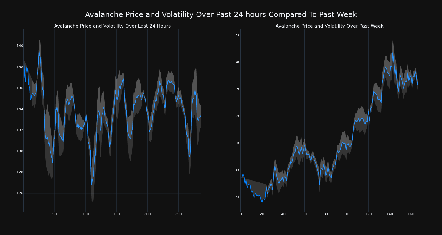 price_chart