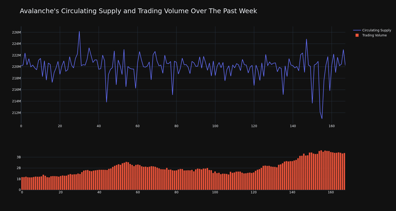 supply_and_vol