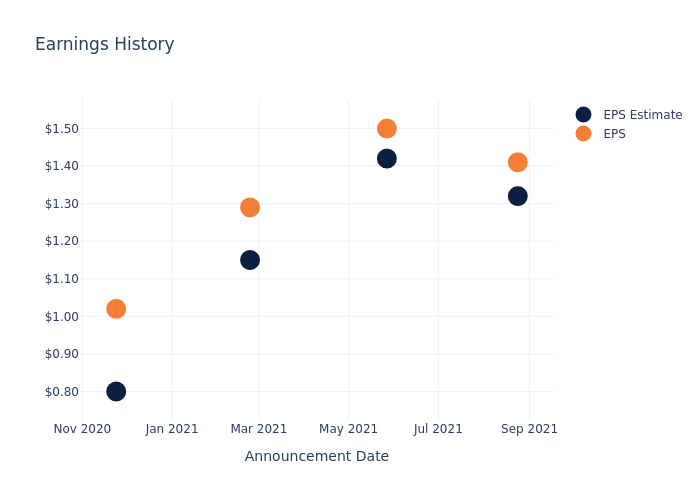 eps graph