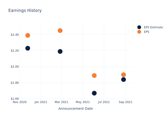 eps graph