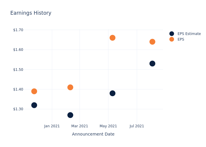 eps graph