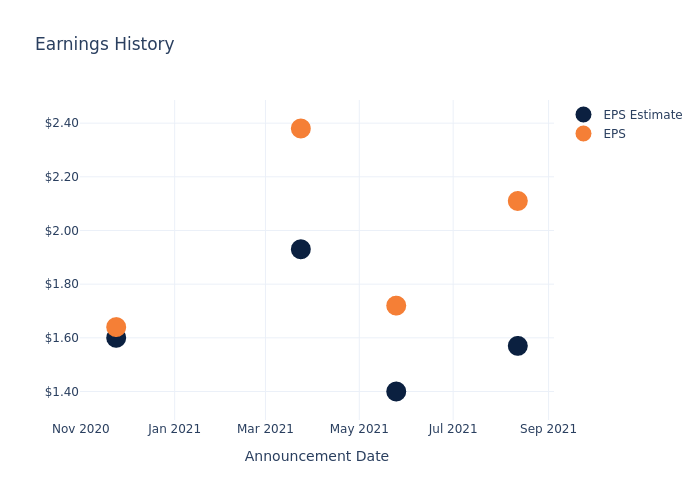 eps graph