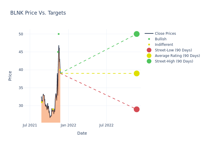 price target chart