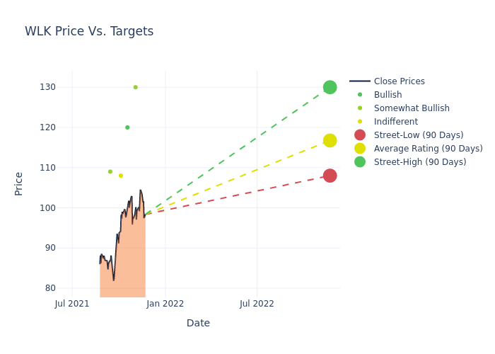 price target chart