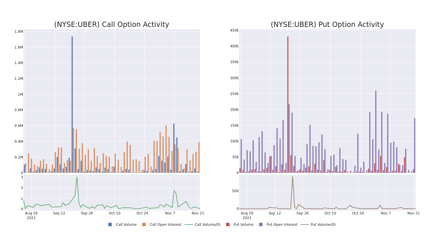 Options Call Chart