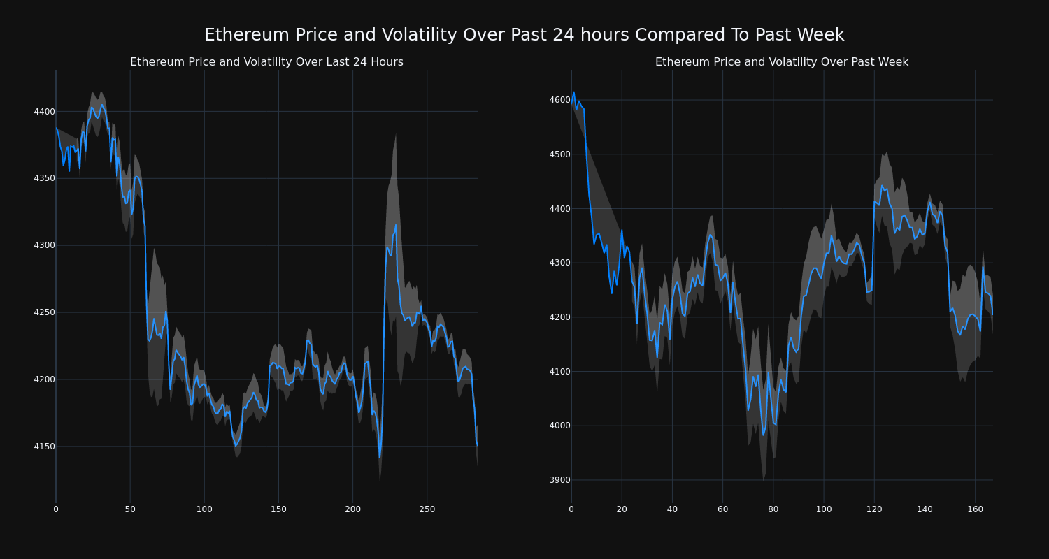 price_chart