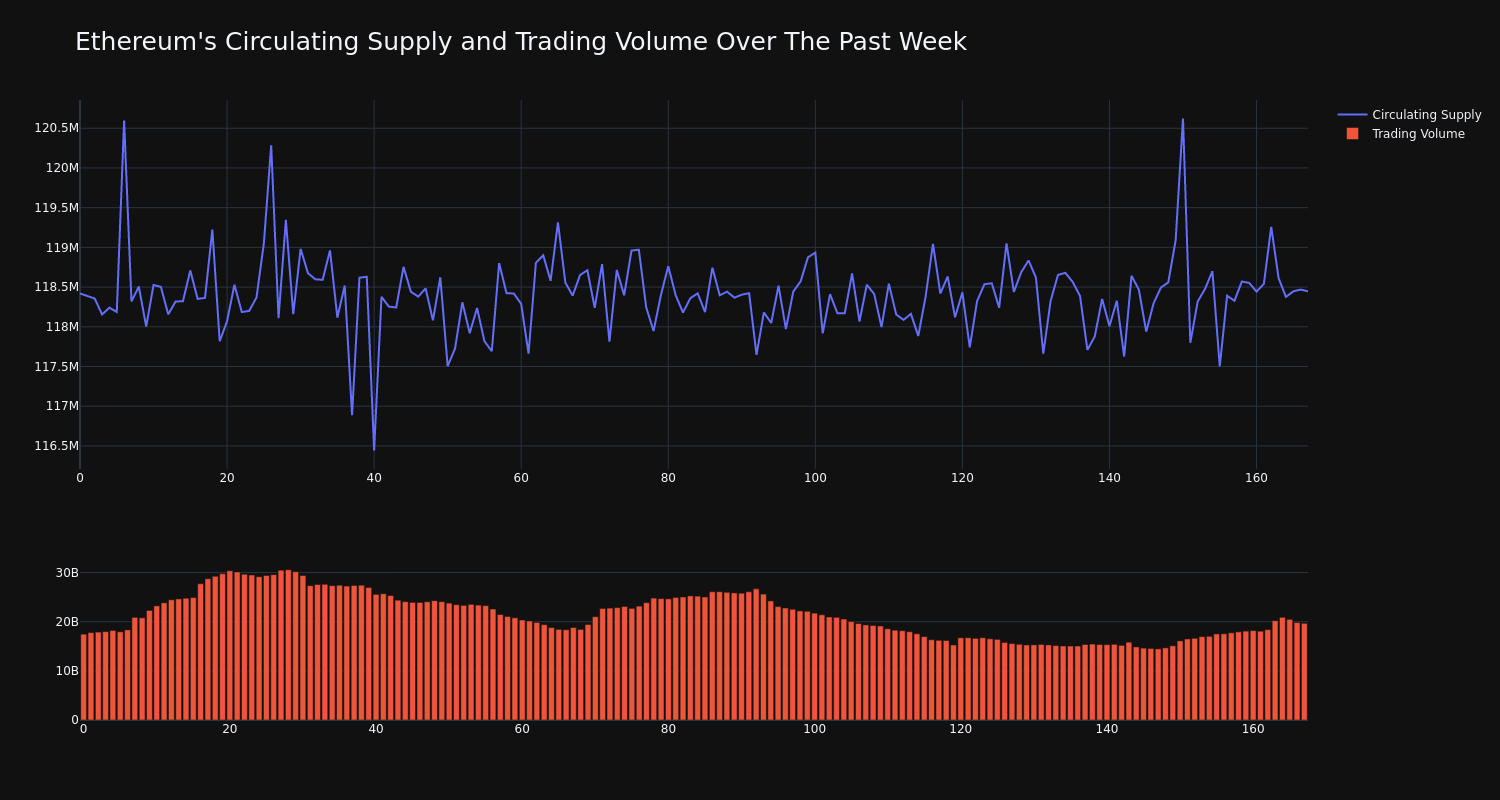 supply_and_vol