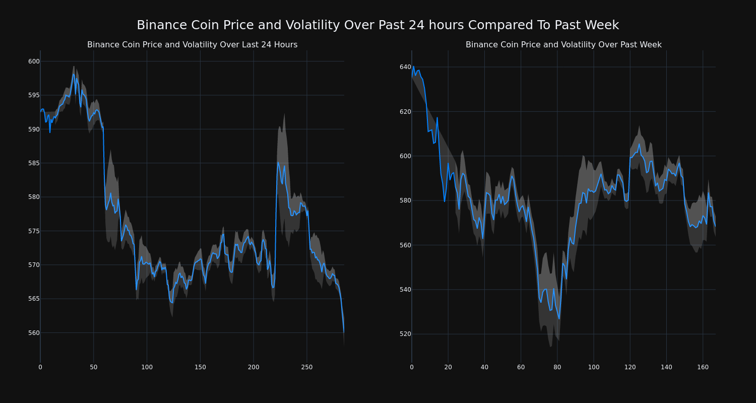 price_chart