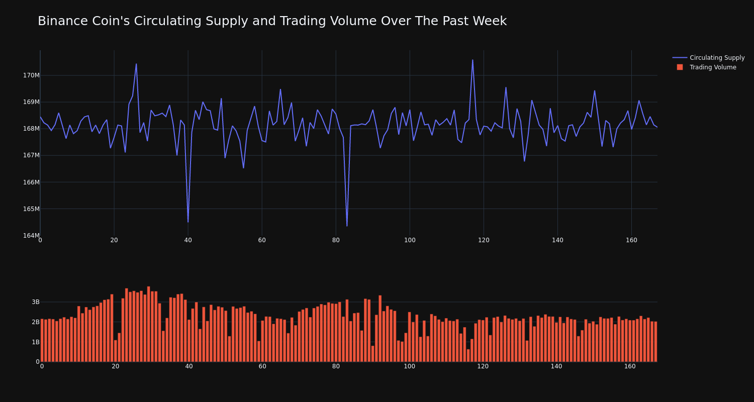 supply_and_vol