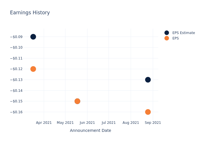 eps graph