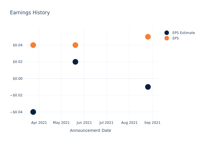 eps graph