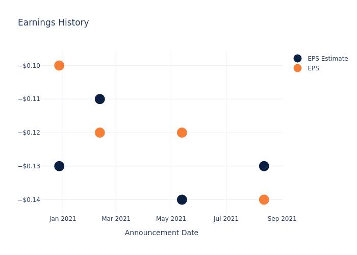 eps graph