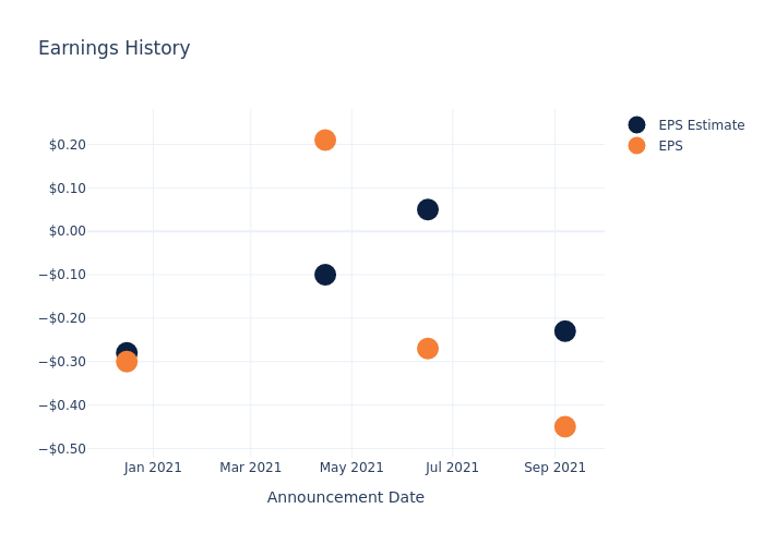 eps graph