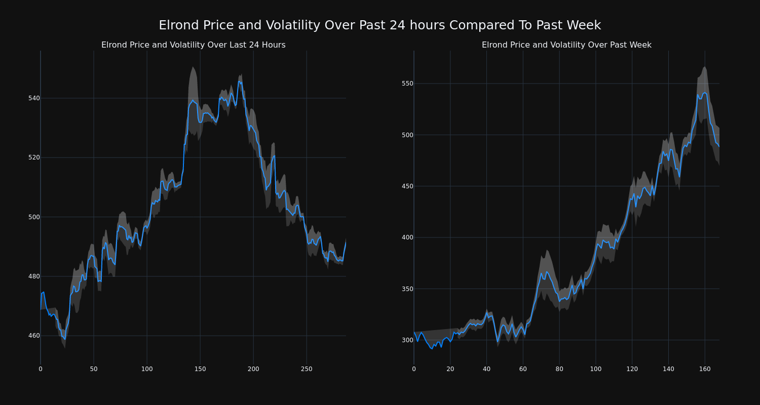 price_chart