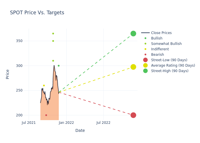 price target chart