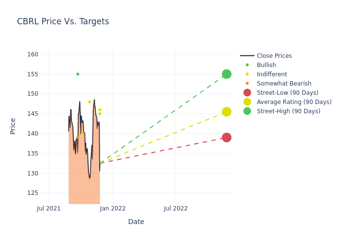 price target chart