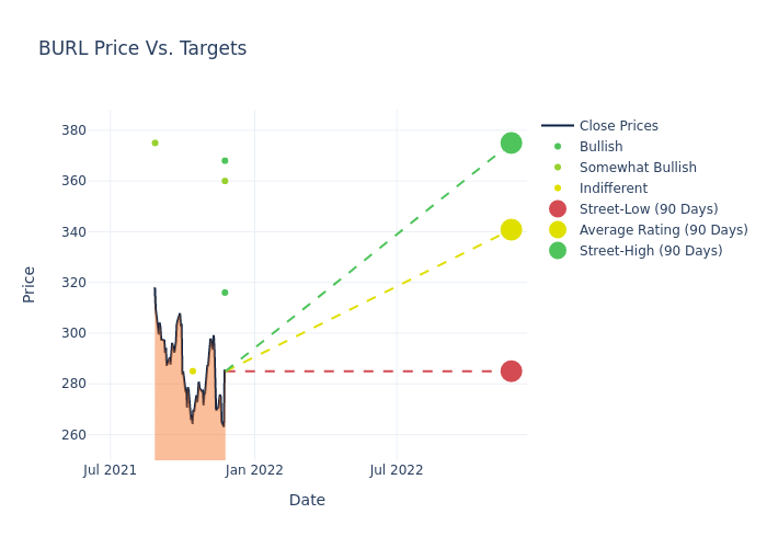 price target chart