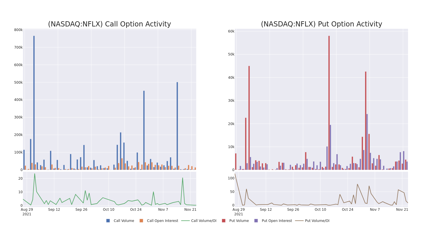 Options Call Chart