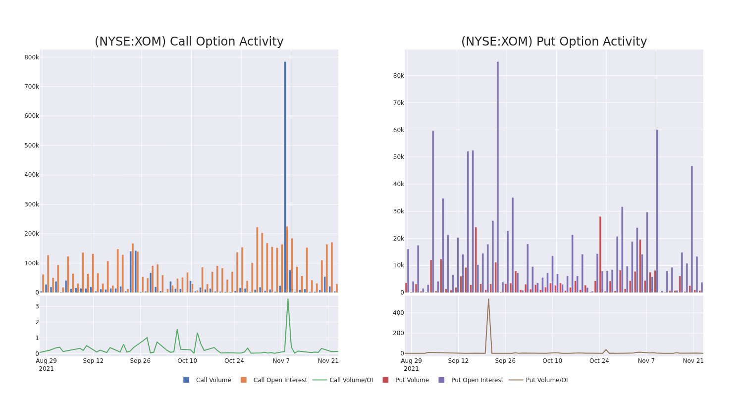 Options Call Chart