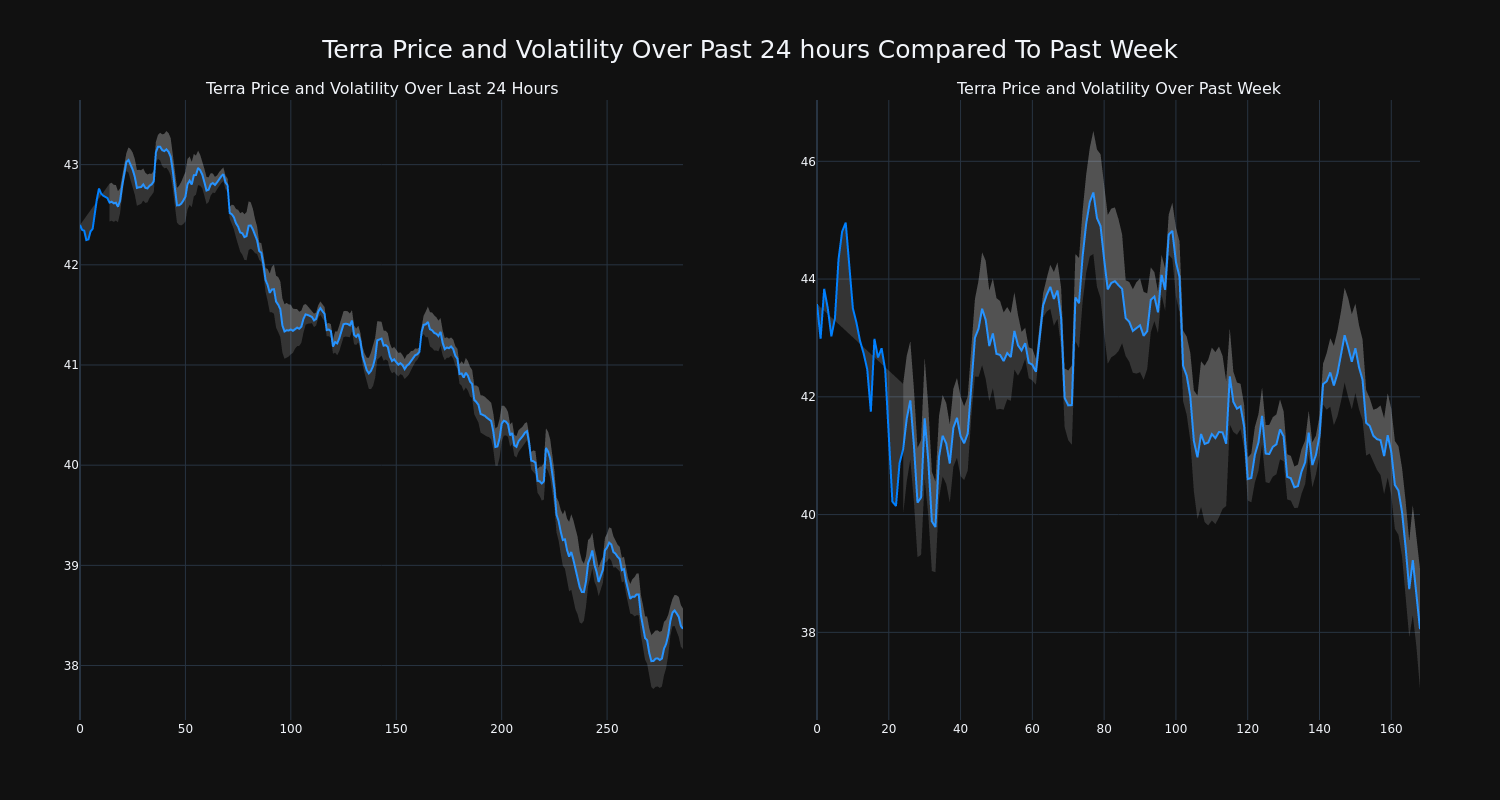 price_chart