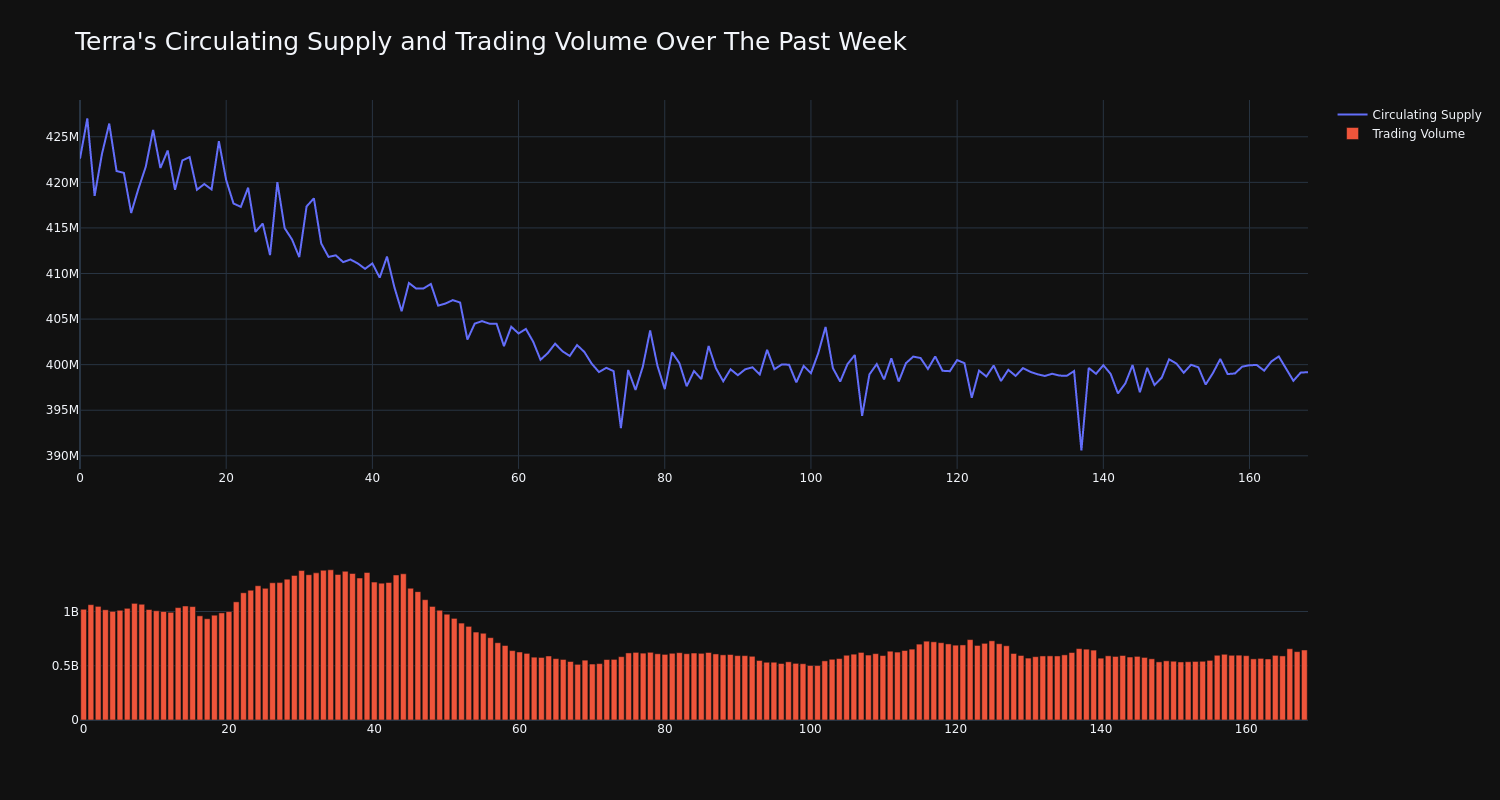 supply_and_vol