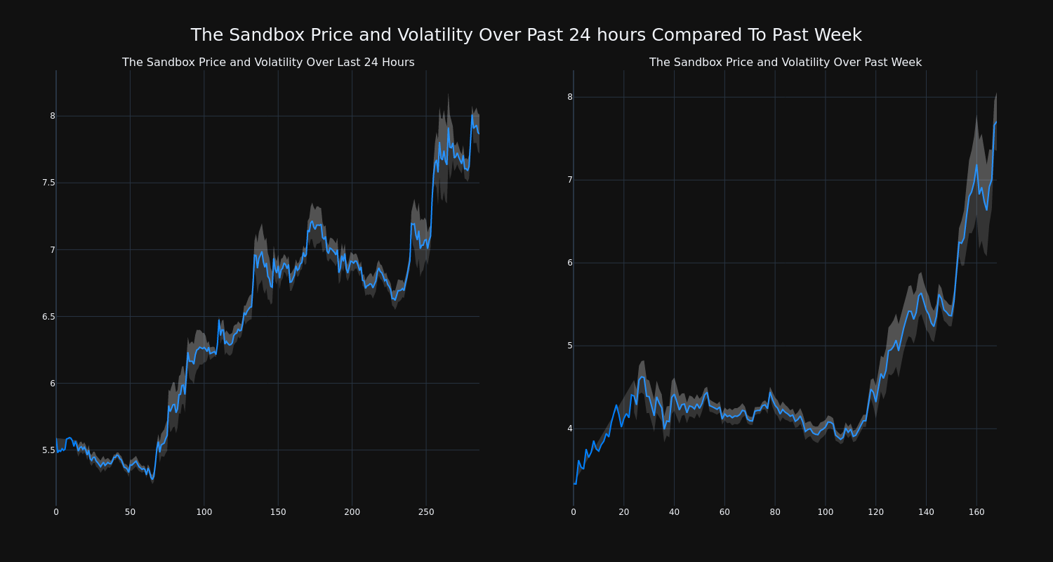 price_chart