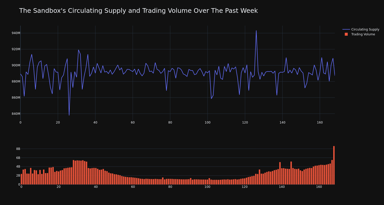 supply_and_vol