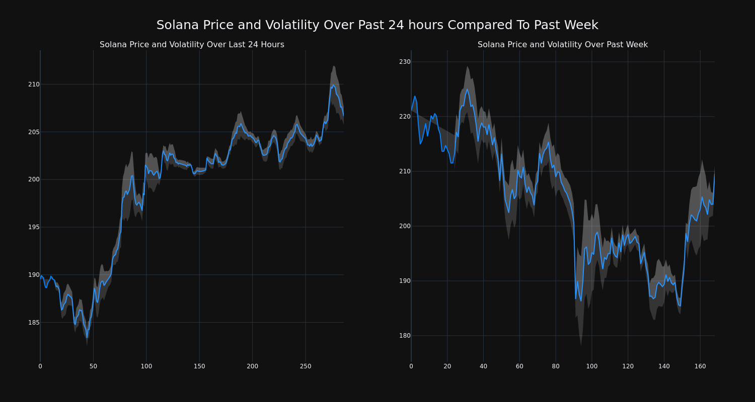 price_chart