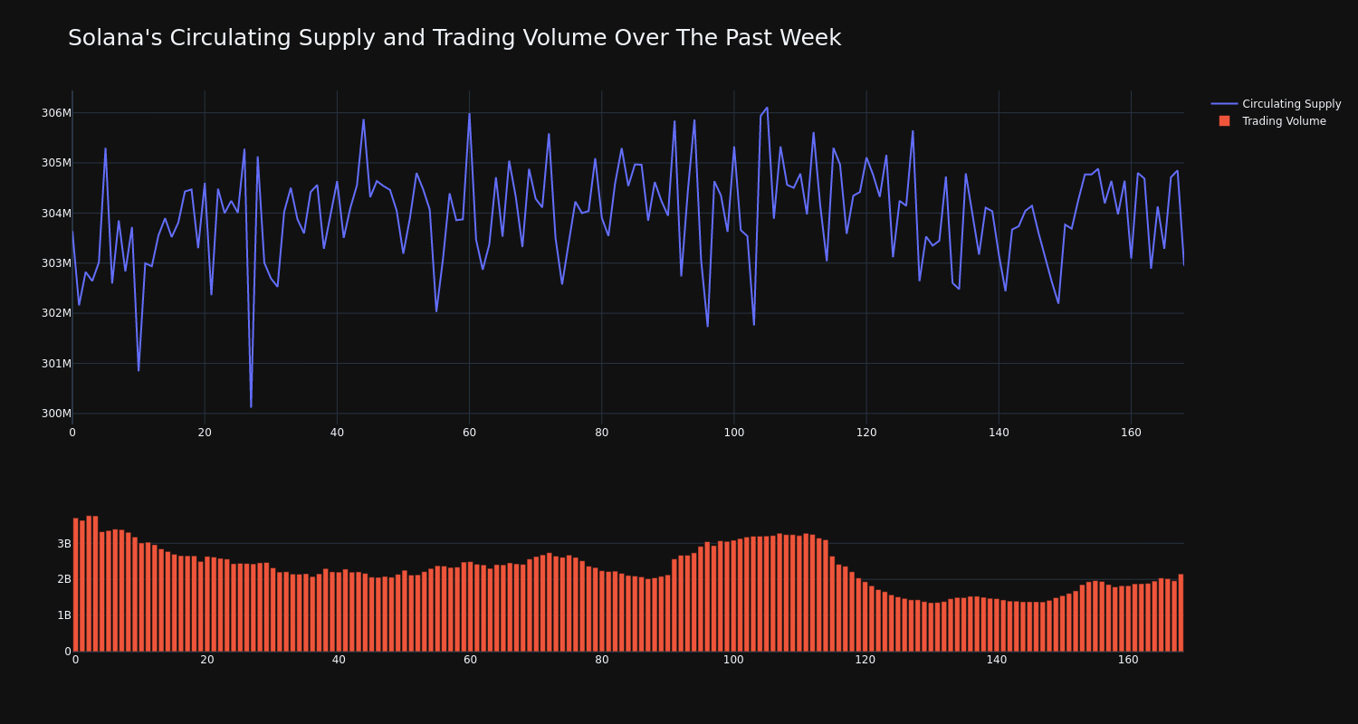 supply_and_vol