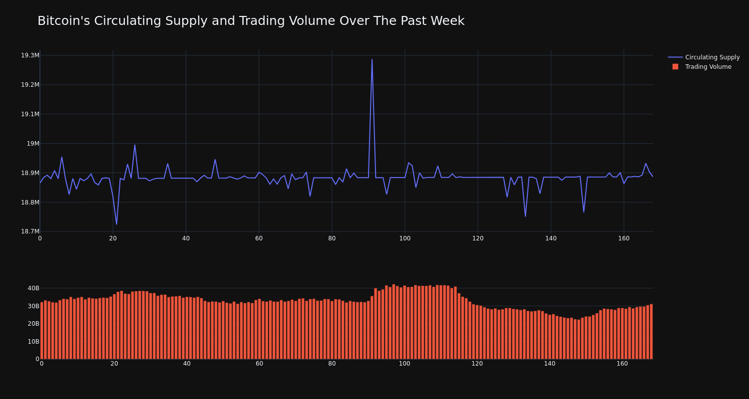 supply_and_vol