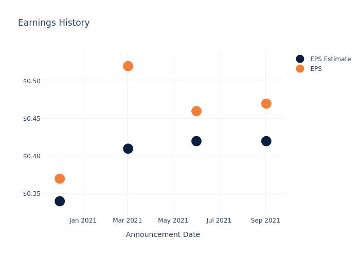 eps graph