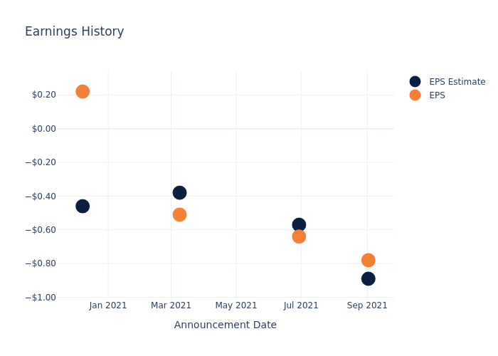 eps graph