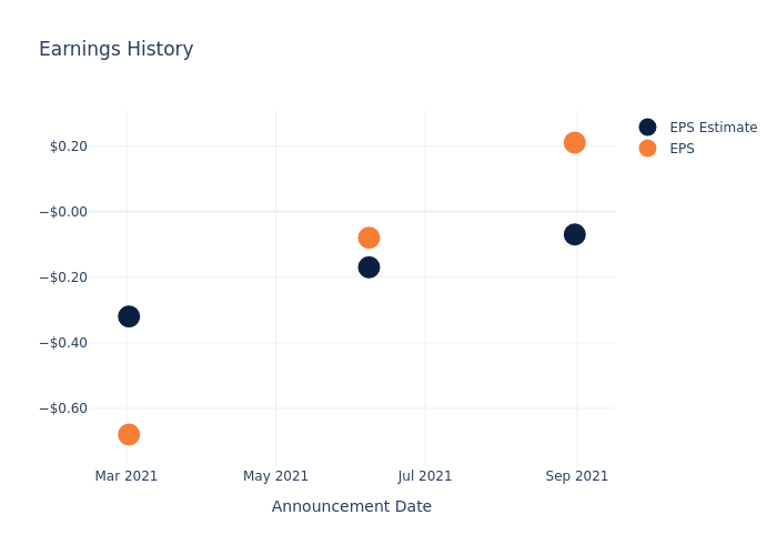 eps graph