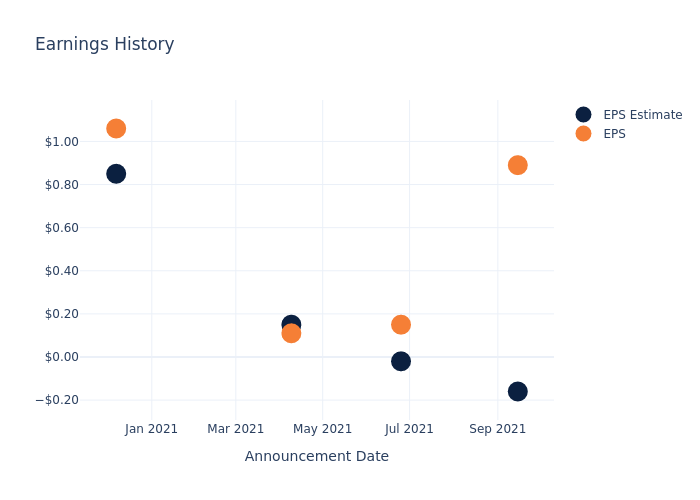 eps graph