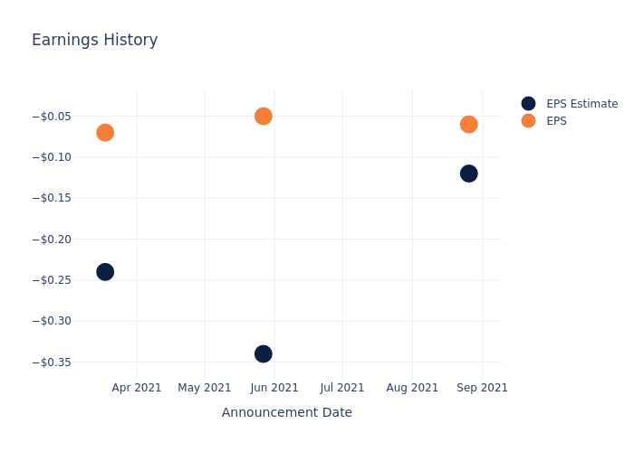 eps graph